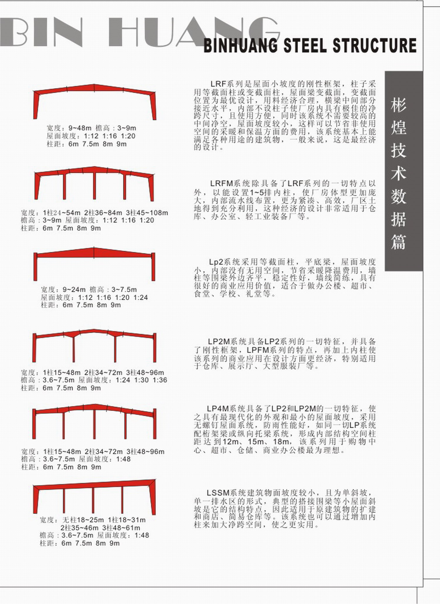 門式鋼結(jié)構(gòu)房設(shè)計詳解